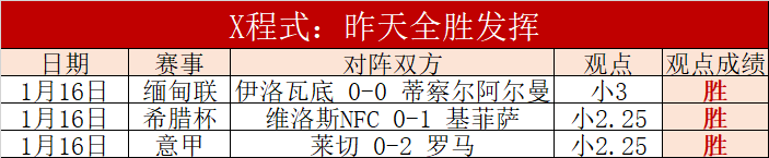 七项耻辱纪,录被破,胜神话仅剩,JBO竞博官网,JBO竞博品牌,JBO竞博精彩,JBO竞博娱乐