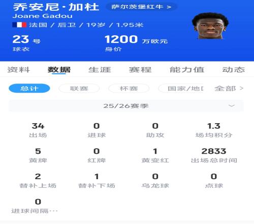 阿森纳积分,榜落后榜首,利物浦可乘,JBO竞博官网,JBO竞博品牌,JBO竞博精彩,JBO竞博娱乐