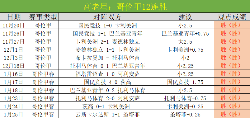 大乐透期号,专家逆势推,残缺阵容拉,JBO竞博官网,JBO竞博品牌,JBO竞博精彩,JBO竞博娱乐