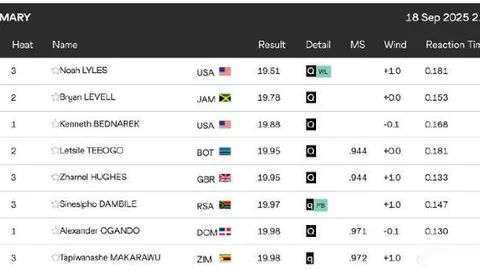 权威专家不幸因车祸去世